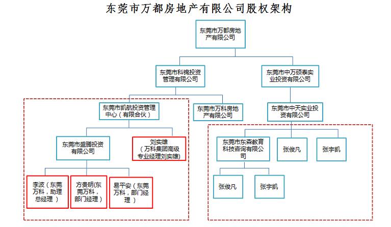 解谜宝万之争:万科为何成了资本收购的香饽饽