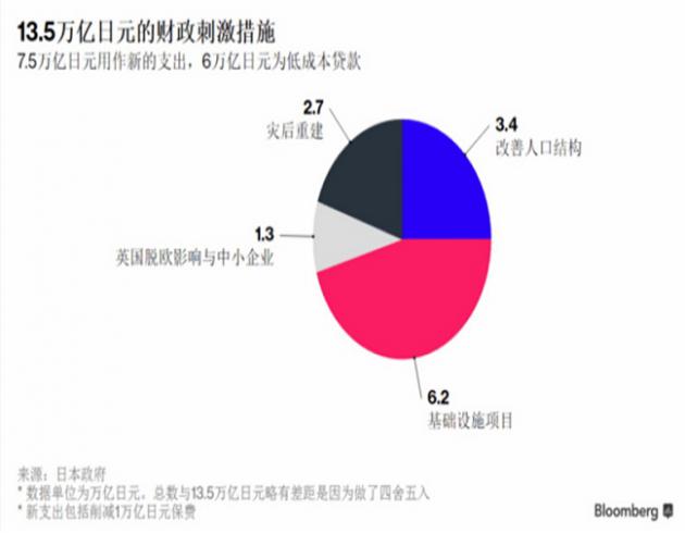 古代政人口与国家财政收入_财政收入(3)