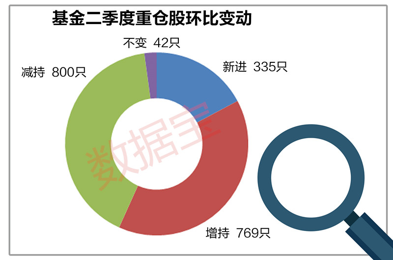 机构也被套 这8股跌破了机构建仓成本