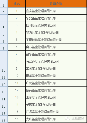 基金子公司排名_基金图片