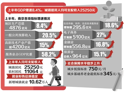 哈尔滨三甲医院_三甲医院医生收入(3)