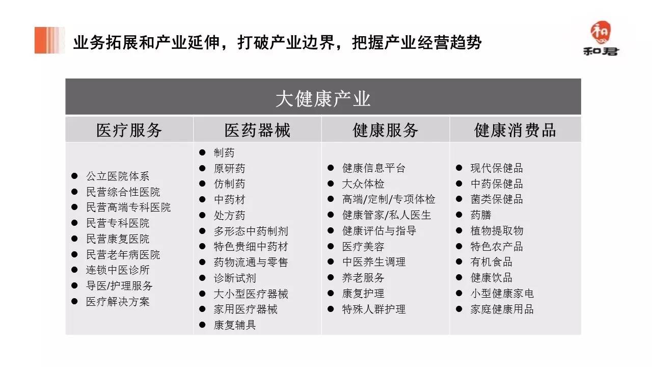 中国健康养老产业年度报告|养老|老龄化|健康