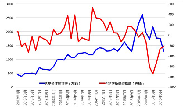 黄益平:互联网金融的三个指数