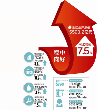 2019年市经济发展预测_图表 2019年经济社会发展主要预期目标(2)