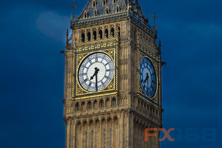 英国央行会议及美国就业数据公布之前 美元和