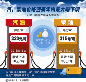 汽柴油价格迎年内最大幅下调|价格|汽油|成品油