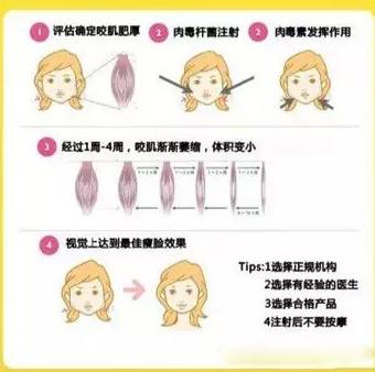 多地出现注射肉毒素神经中毒患者,食药监发警