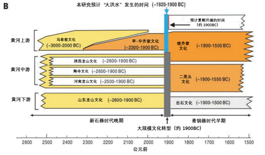 说明图
