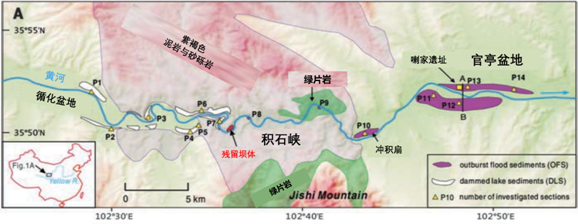 模拟重建