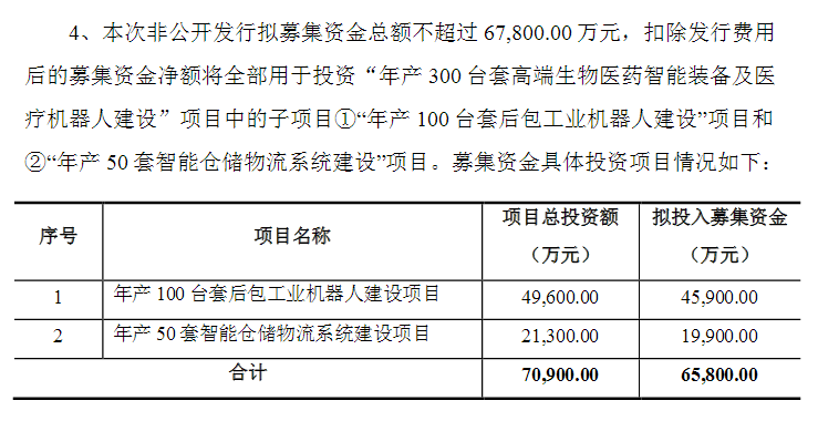 楚天科技定增近7亿元 投向制药生产智能化
