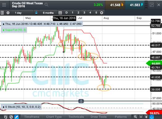 周股评 英国央行放水,聚焦本周非农|汇丰银行|星