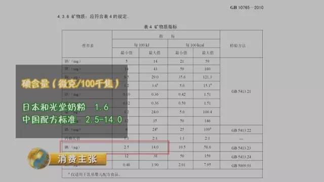【震惊】起底海淘奶粉:美赞臣、雅培铁超标!严