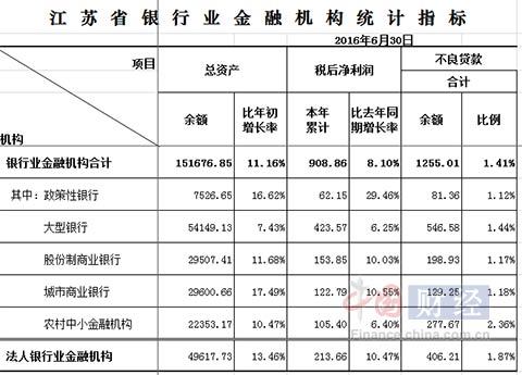 良率环比下降 大型银行或率先企稳|不良贷款|银