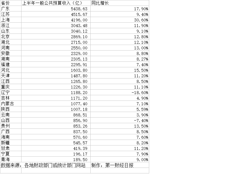 我国区域收入差距_京津冀协同发展：三地税收差距在收窄(2)