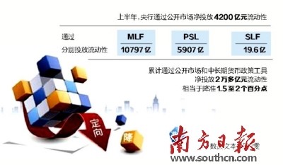 市场或弱化下半年降准预期|货币政策|市场|流动