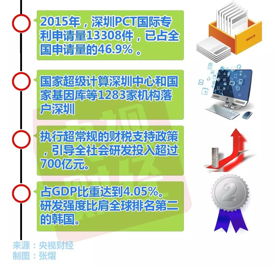 9省的经济总量占全国_中国各省地图