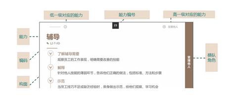 森首发GENE 3.0,帮助企业敏捷地建立胜任力模