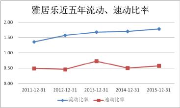 雅居乐资金困局:一直面临着较为严重偿债压力