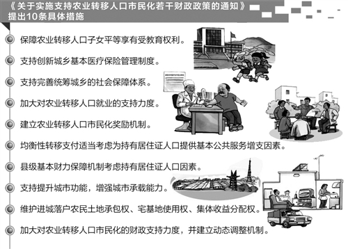 支持农业转移人口市民化若干财政政策出台|人