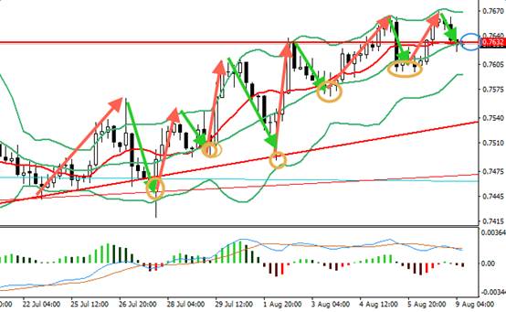 易拓金融:中国通胀中庸 澳币承压_新浪财经