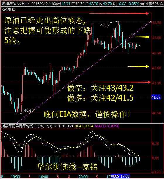 华尔街连线:API利空,晚间EIA空头能否接力?|美