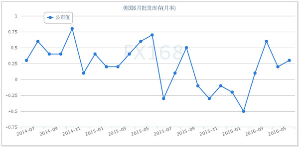 存货会影响GDP吗_美国今晚公布三季度GDP 五大看点解析(2)