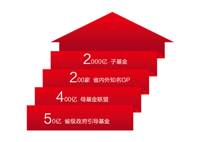 全国首家省级股权投资母基金联盟在武汉正式成