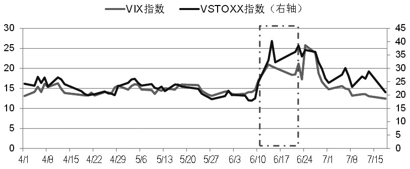 英国脱欧公投前后期权市场 影响力 凸显|波动