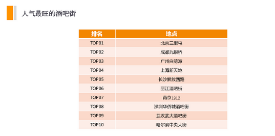 滴滴大数据吃货指南:没吃过这些算不上吃货|