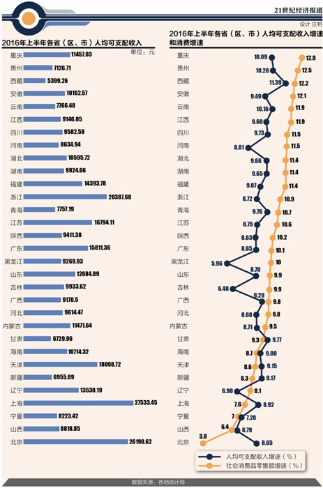 消费高收入低的城市_...低估值+高成长,充分享受三、四线城市消费升级！