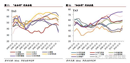 经济学家巴蜀松:中国居民加杠杆借债的空间有