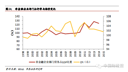 经济学家巴蜀松:中国居民加杠杆借债的空间有限_新浪财经_新浪网