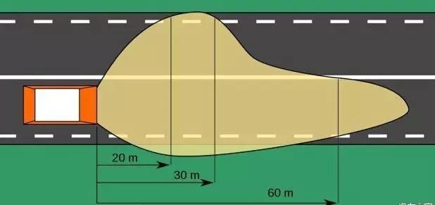 右车灯比左车灯照得远？我大灯出问题了？