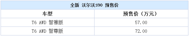 成都车展的第一颗重磅炸弹 沃尔沃S90