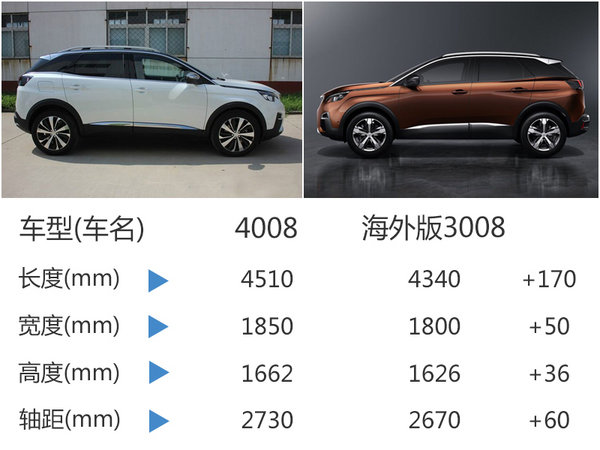 标致全新SUV成都车展首发 与宝马X1同级