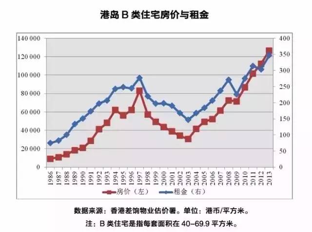 华西村人均收入_香港人均收入 物价