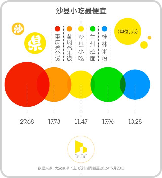 沙县兰州相爱相杀这么久,为什么一夜间都被黄