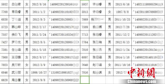 继2名年龄超过28周岁“高龄幼儿”后,记者12日梳理时发现,山西省忻州市幼儿园2016年摇号招生的网上报名名单中,又有19人年龄不合格。图为记者梳理的忻州市幼儿园摇号招生网上报名中21名年龄不合格者。 李娜 摄