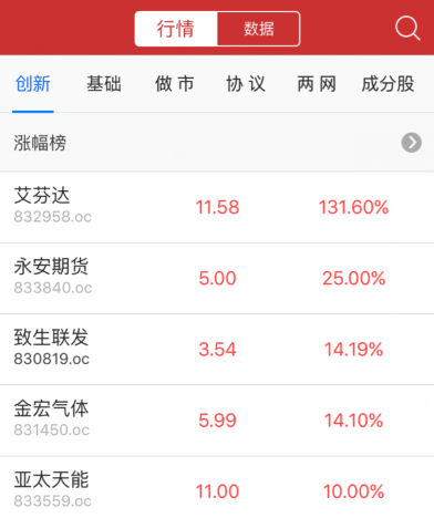 收评:三板做市指数跌0.26% 遭遇周线十连阴|证