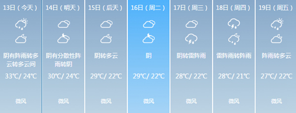 天气将有所缓解|北京|天气|密云_天气预报