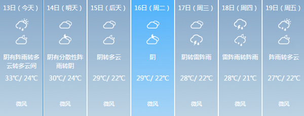 天气将有所缓解|北京|天气|密云_天气预报