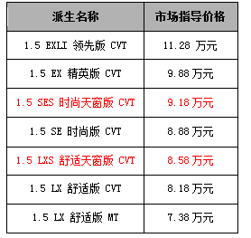 全新致炫飞度齐上市，能盘活小型车市场吗？