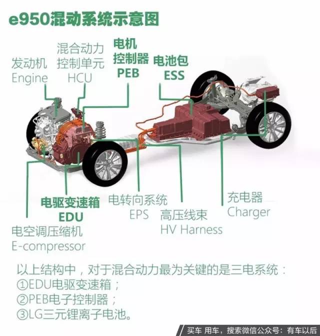 特斯拉BYD这么牛？电动车真的好用吗？