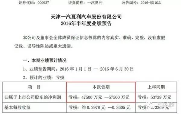 他曾是中国最好的汽车品牌 如今却在为生存发愁