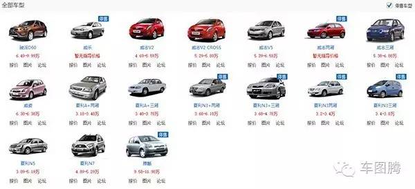 他曾是中国最好的汽车品牌 如今却在为生存发愁