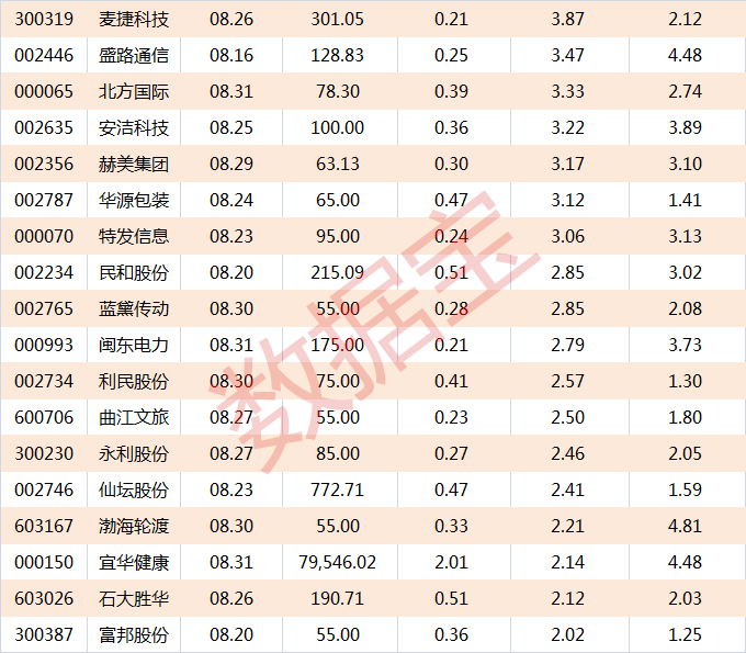 16股中期拟10送转20以上 还有绩优股仍具高送