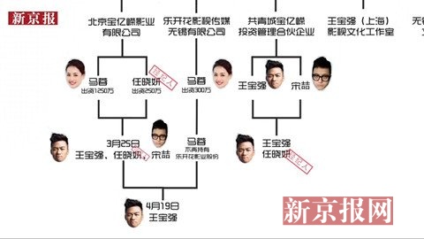 出轨不影响财产分割王宝强离婚马蓉能分5千
