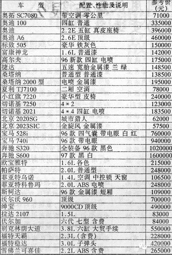 他曾是中国最好的汽车品牌 如今却在为生存发愁