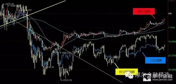 么去寺庙?下一个万科又可能是谁?|华夏银行|银