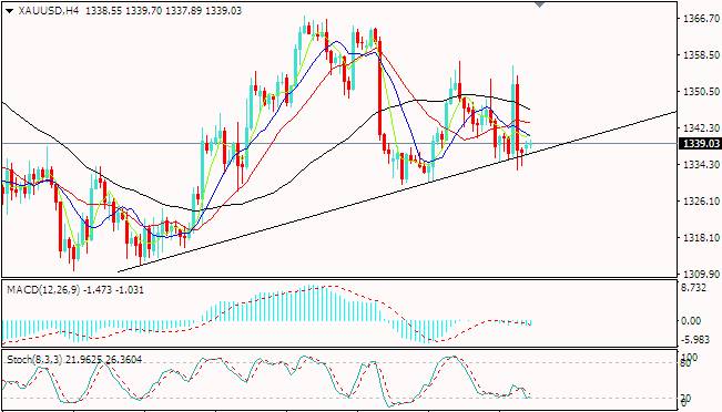GOMarkets高汇:原油再次飙涨,黄金多空拉锯|黄